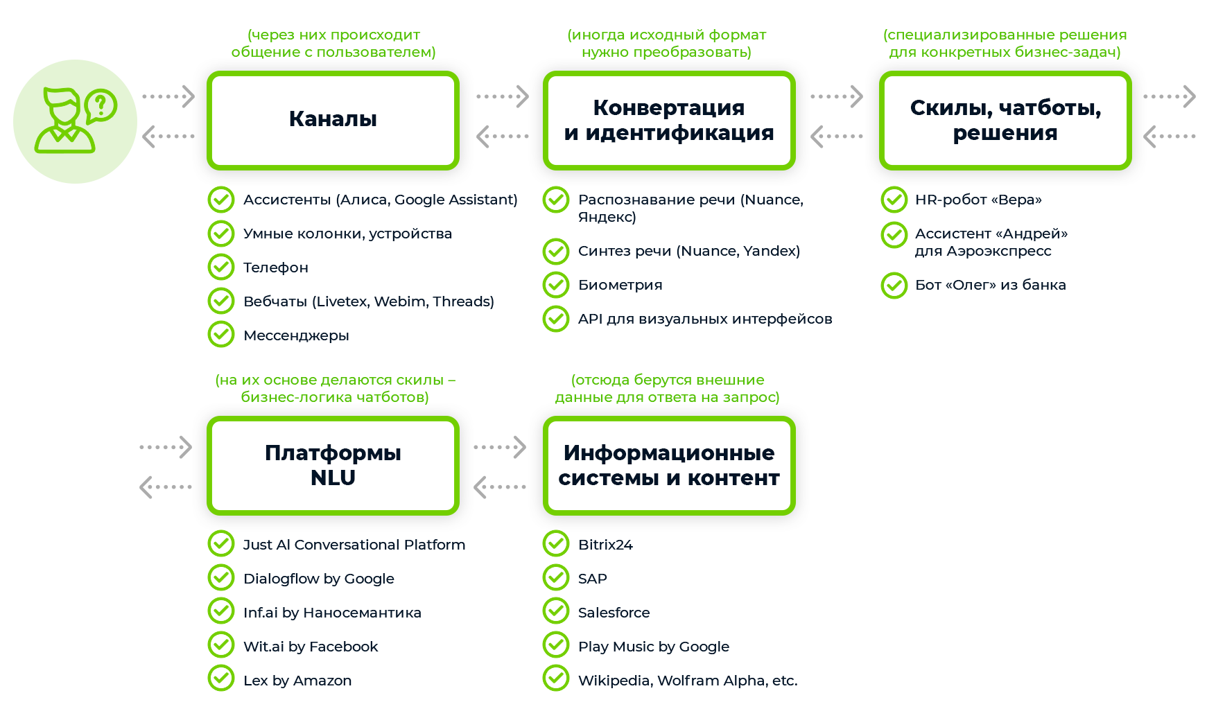 Чат бот карта премия